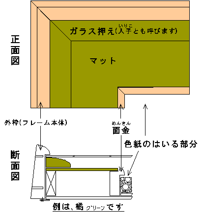 額縁通販のミサキヤ 額縁各部の名称