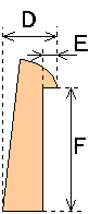 寸法に関わる図２