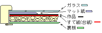 断面図