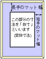 正面図